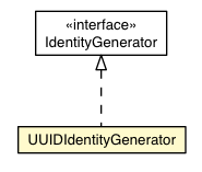 Package class diagram package UUIDIdentityGenerator